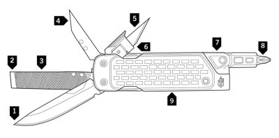 画像1: GERBER マルチロックダウンドライバー