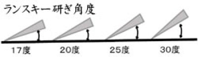 画像1: ランスキーナイフシャープナー(研ぎ器)＆クランプ台